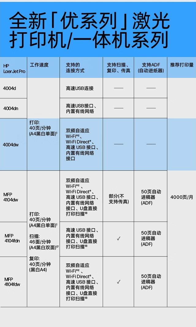 HP LaserJet Pro 4004dw 激光打印机